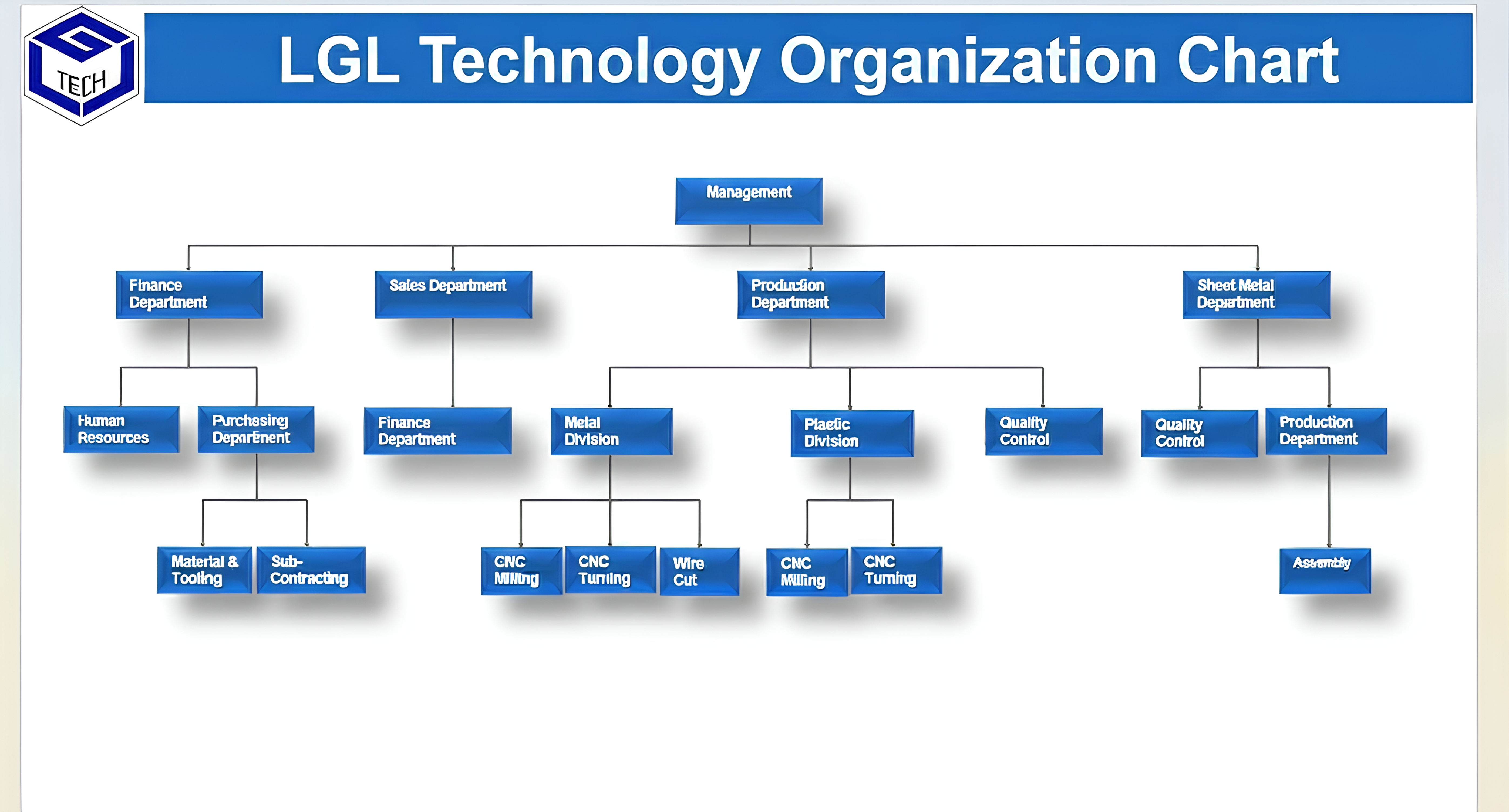 Organization Chart